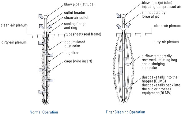 1510021923637235.png blob.png